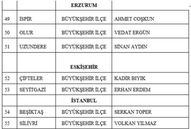 MHP, 55 belediye başkan adayını açıkladı! Mersin'de Serdar Soydan, Manisa'da Cengiz Ergün aday oldu - Resim: 3