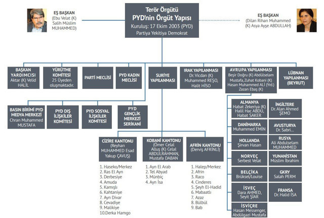 İşte Türkiye'nin İsveç’e verdiği 350 sayfalık YPG dosyası! İlk toplantı 26 Ağustos’ta yapılacak - Resim: 2