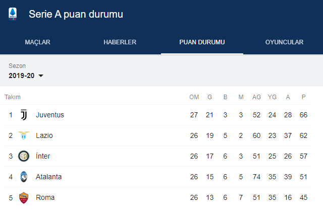 Juventus Bologna deplasmanından kayıpsız geçti - Resim: 0