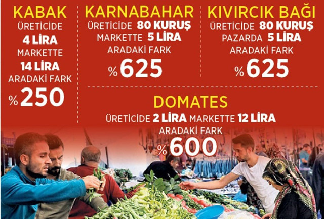 Tarlada 2 filede 12 TL! Akılalmaz fiyatlar için mazeretler hazır - Resim: 1