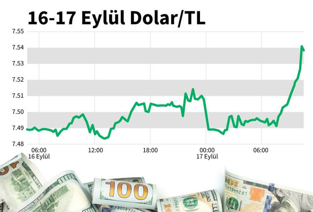Dolar birden fırladı! Euro, altın, borsa hepsi düşerken dolar tarihi rekor kırdı... - Resim: 4
