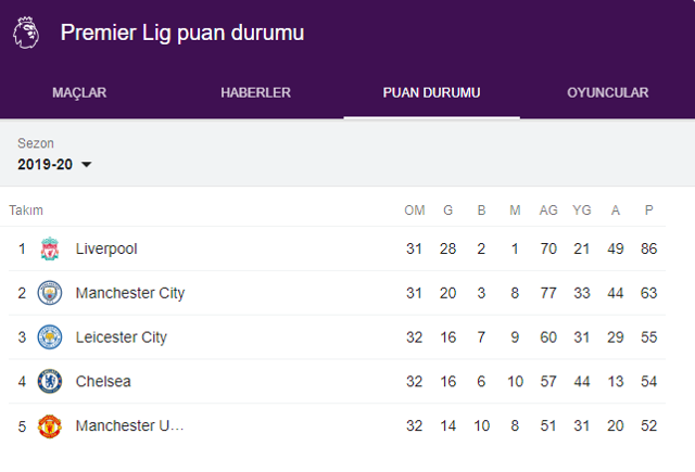 Chelsea son dakika gelen golle mağlubiyeti tattı - Resim: 1