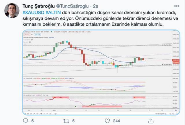 Altın neden yükselmiyor Teknik uzman Tunç Şatıroğlu o noktaya dikkat çekti - Resim: 0