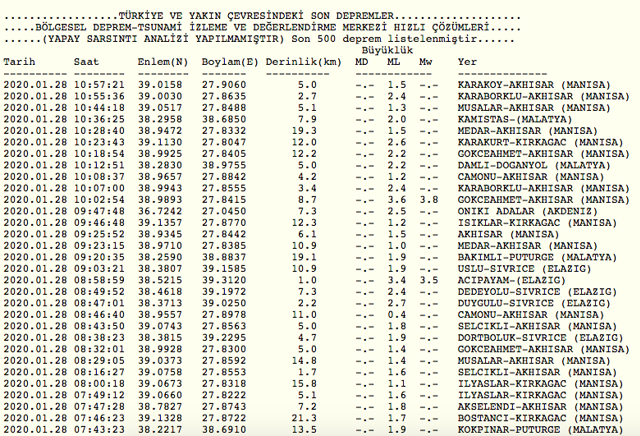 Manisa ve Elazığ'da arka arkaya deprem! AFAD son depremi açıkladı - Resim: 0