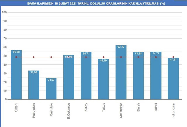 Kar yağışı İstanbul'a yaradı! Bakın kaç aylık su birikti - Resim: 2