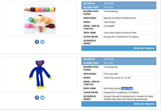 Tehlike saçıyor! Bakanlık markalarını açıkladı, bu ürünler piyasadan toplatılıyor - Resim: 0