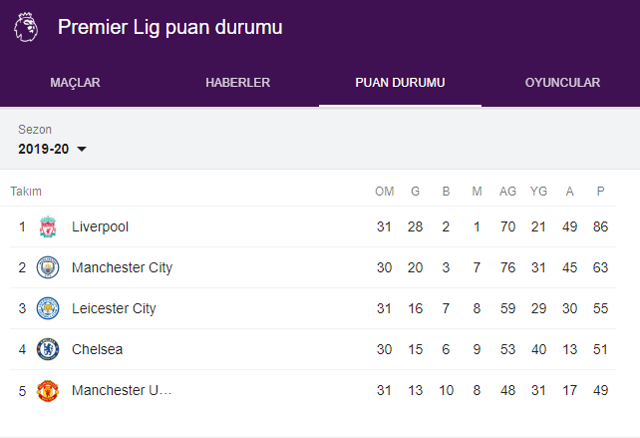 Liverpool konuk ettiği Crystal Palace karşısında şaşırtmadı - Resim: 1