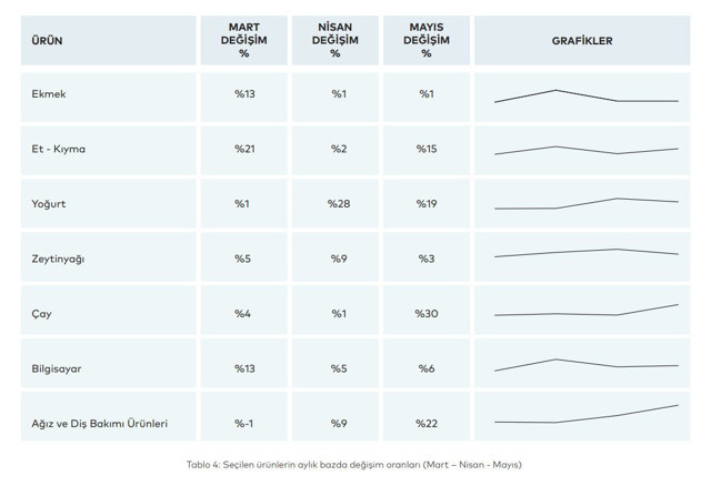 İstanbul'da yaşam maliyeti uçtu İBB'ye bağlı kuruluş İstanbul enflasyonunu açıkladı - Resim: 0