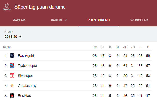 Hüseyin Çimşir: Bir eleştiri varsa üzerime alırım - Resim: 0