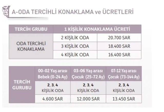 Hac fiyatları oda tercihli iki kişilik oda konaklama fiyatı kaç para 2022 - Resim: 3