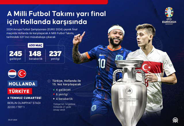 Türkiye ile Hollanda 15. randevuda - Resim: 0