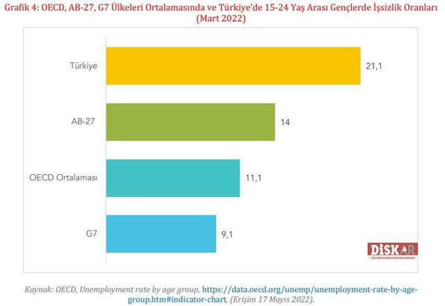 Gençler için çarpıcı rapor! Asgari ücret detayı dikkat çekti tıp fakültesi mezunları... - Resim: 1