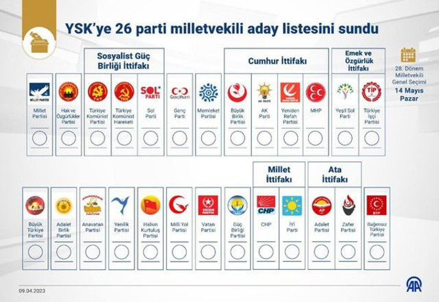 Kesin liste ne zaman açıklanacak? İki parti liste vermedi oy pusulasında 26 parti olacak - Resim: 0