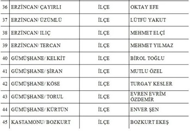 MHP 3 il ile 52 ilçe belediye başkan adayını daha açıkladı! Kars, Isparta ve Elazığ adayları... - Resim: 2