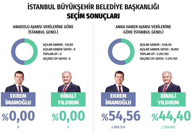 YSK’dan son dakika açıklaması! Yayın yasağı 19.15'te kalktı - Resim: 0