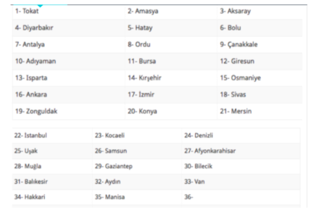 20 Ekim evde bakım maaşı yatan iller nereden bakılır 2021 - Resim: 0