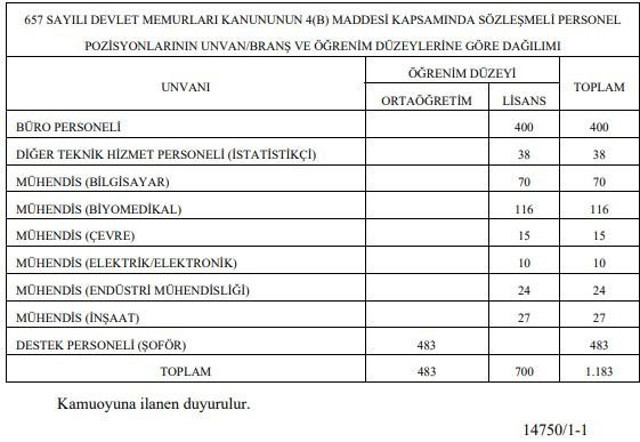Sağlık Bakanlığına 42 BİN 500 yeni personel alınacak! Başvuru tarihleri belli oldu - Resim: 5