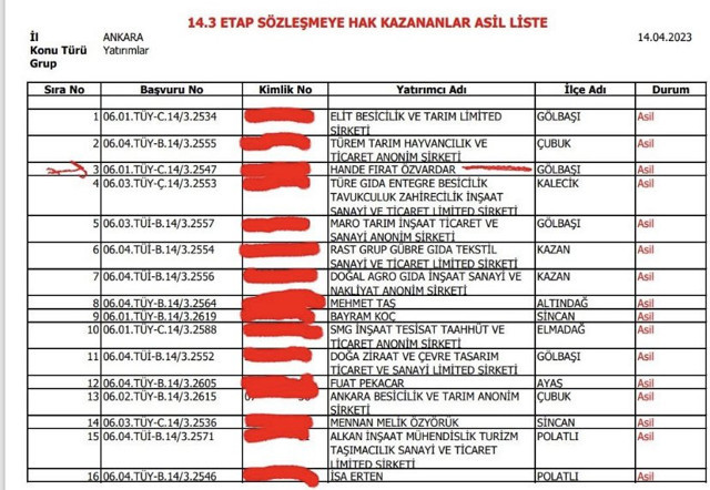 Hande Fırat kendine yeni iş kurdu! Hayvancılık yapacak devletten 3.5 milyon lira hibe alacak - Resim: 0