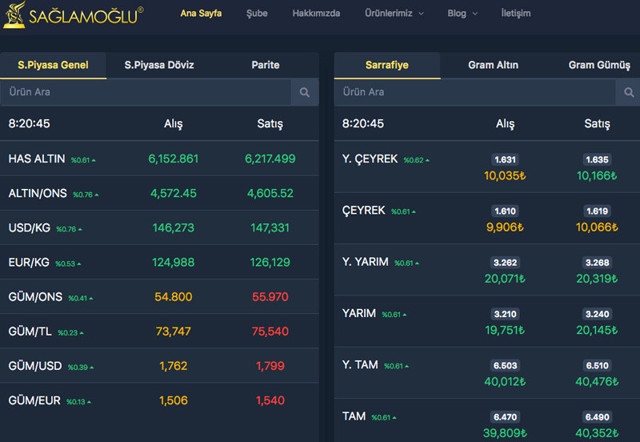 Altına rekor dayanmıyor altın son 5 yılın en güçlü haftalık yükselişinde - Resim: 0