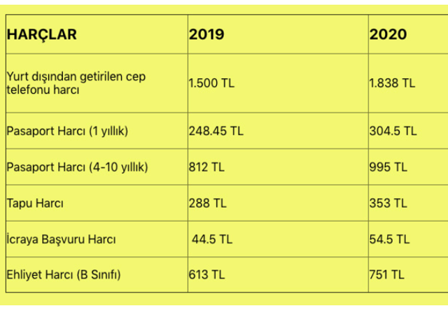 Yeni trafik cezaları 2020 tam liste zamlı yeni cezalar - Resim: 1