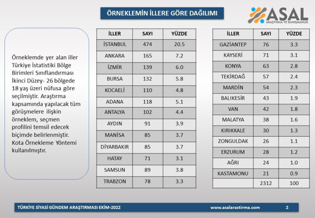 ASAL'dan kabinede en beğenilen bakan kim anketi! Bakın sonuç ne çıktıB - Resim: 1