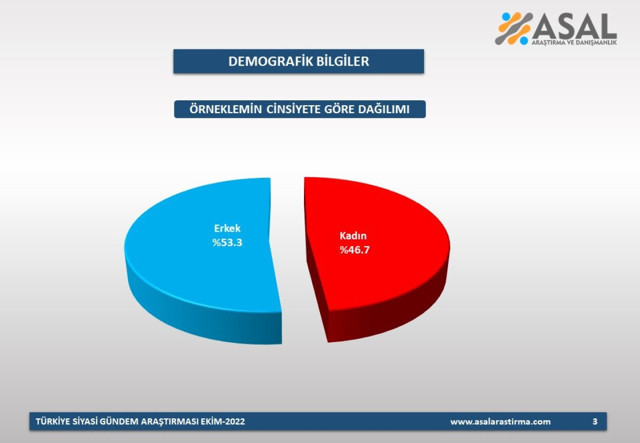 ASAL'dan kabinede en beğenilen bakan kim anketi! Bakın sonuç ne çıktıB - Resim: 3