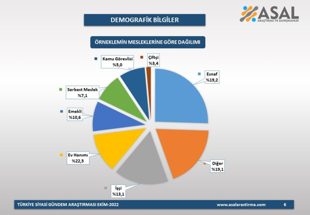 ASAL'dan kabinede en beğenilen bakan kim anketi! Bakın sonuç ne çıktıB - Resim: 2