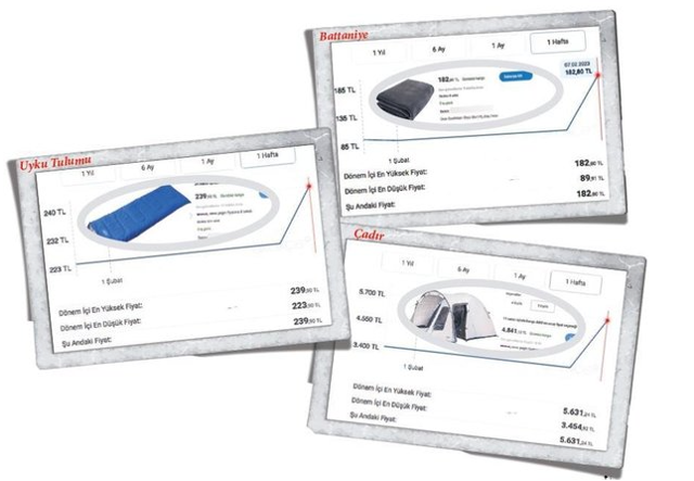 Bunlar da deprem fırsatçıları! Fiyatları yükselttiler bir anda yüzde 60 arttı! Hisseler fırladı... - Resim: 0
