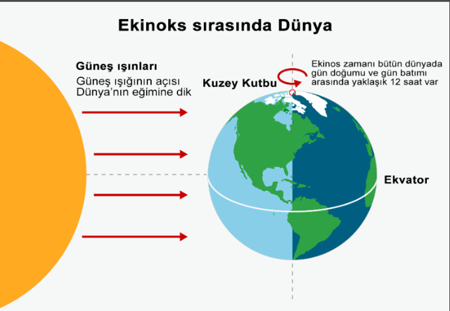 Depresyondaysanız sebebi Ekinoks olabilir 21 Mart Ekinoks etkisine dikkat derin nefes alın - Resim: 2