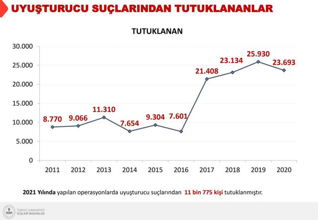 İçişleri Bakanı Süleyman Soylu grafikle paylaştı 158 bin 960'a çıktı - Resim: 0