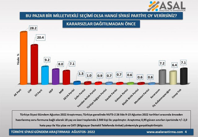 Son anket 26 ilde yapıldı sürpriz sonuçlar geldi AK Parti oy oranında dikkat çeken yükseliş - Resim: 2