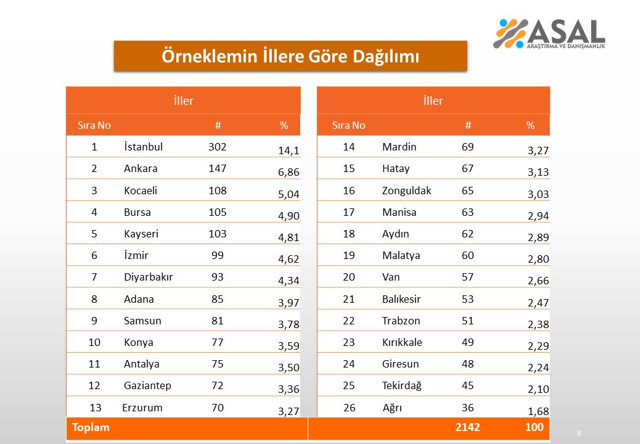 Türkiye'nin en güvenilir kurumu anketi inanılmaz! TSK ve MİT kaçıncı en şaşırtıcı Diyanet'in sırası - Resim: 1