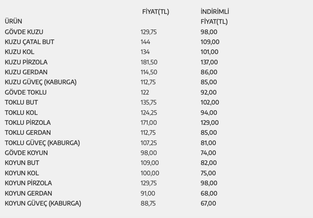 Bakan Vahit Kirişçi müjdeyi verdi! Ete indirim geliyor! İşte oranı! Un yağ şeker için de duyurdu - Resim: 0