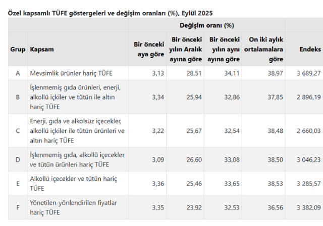 Eylül 2025 enflasyon rakamı! Emekli ve memur zammını çok etkileyecek - Resim: 1