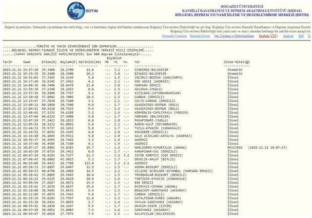Balıkesir Bigadiç'te korkutan deprem! AFAD büyüklüğünü açıkladı - Resim: 0