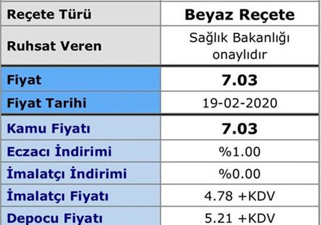 7 liralık ilaç Türkiye'de koronavirüs tedavisinde umut oldu! Seri üretim başladı - Resim: 0