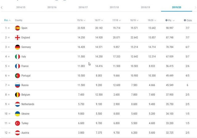 Başakşehir Lizbon'u devirdi Şampiyonlar Ligi tehlikesi ortadan kalktı - Resim: 0