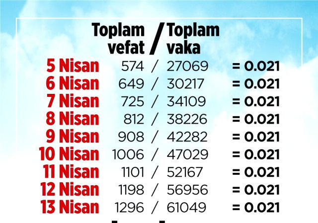 Tartışma yaratan 0.021 oranı! Koronavirüs Bilim Kurulu üyesi Ateş Kara açıklık getirdi - Resim: 0