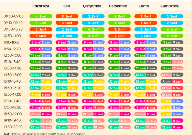5. 6. 7. sınıf EBA dersleri saat kaçta başlıyor nereden izlenir? - Resim: 0