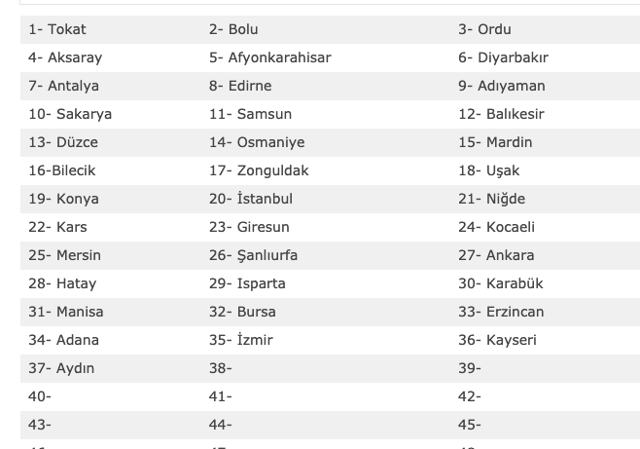 23 Haziran evde bakım parası yatan iller güncel listesi - Resim: 0