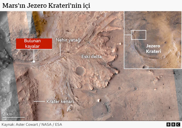 Mars'ta keşfedildi NASA'dan tarihi açıklama - Resim: 0
