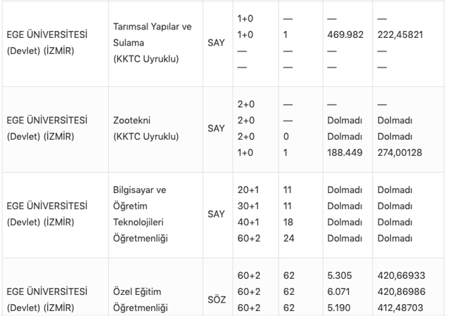 Ege Üniversitesi taban puanları 2021 kontenjan bilgileri tablosu - Resim: 6