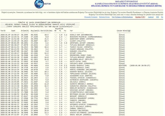 Deprem Diyarbakır'ı salladı! AFAD depremi son dakika olarak duyurdu - Resim: 1