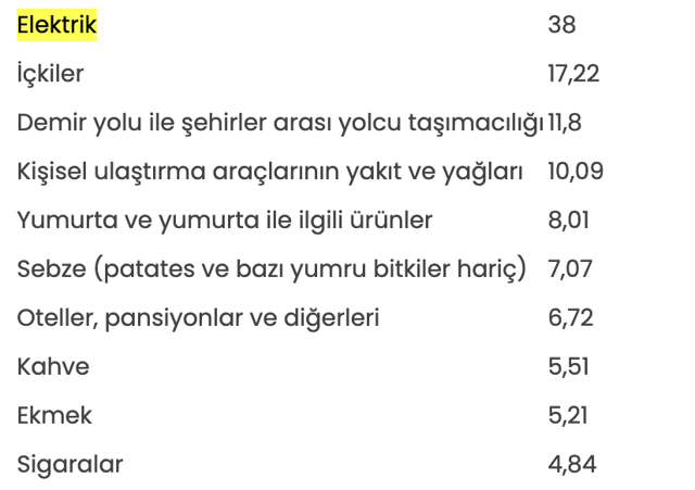 TÜİK açıkladı! Temmuz ayı enflasyon rakamları belli oldu, Bakan Şimşek değerlendirdi - Resim: 1
