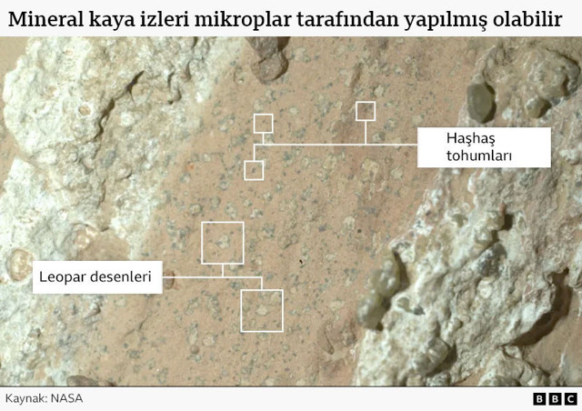 Mars'ta keşfedildi NASA'dan tarihi açıklama - Resim: 1