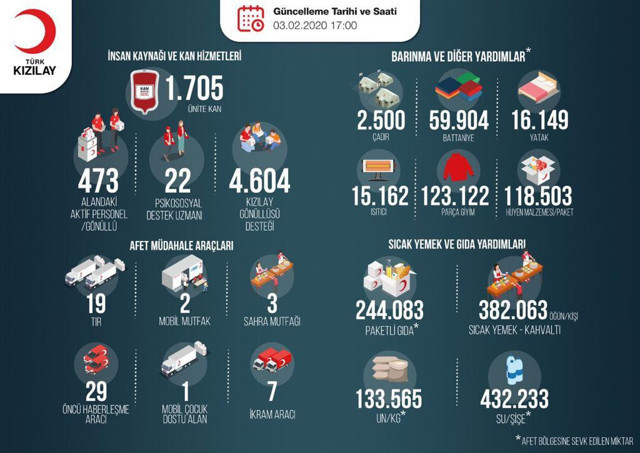 Kemal Kılıçdaroğlu içine girdiği Kızılay çadırını da görememiş - Resim: 4