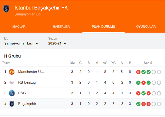 Okan Buruk: Benim oyuncularımın hayalleri var... Tüm övgüyü hak ettiler - Resim: 0