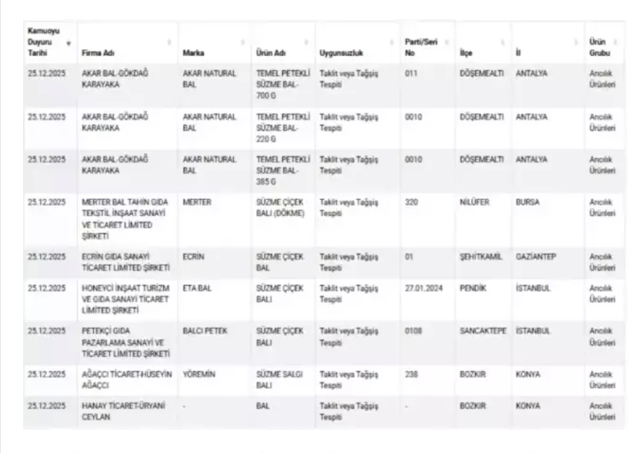 Bakanlık ifşa etti! Ünlü yoğurt markasında tehlikeli madde tespit edildi - Resim: 1