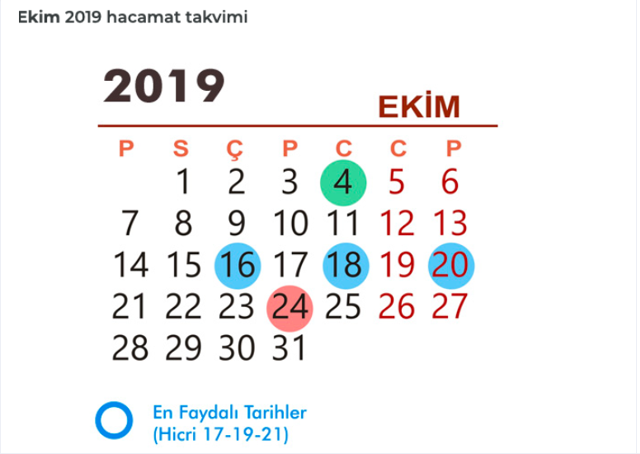 Ekim ayında hacamat hangi günler yapılır ne zaman yapılmaz - Resim: 0