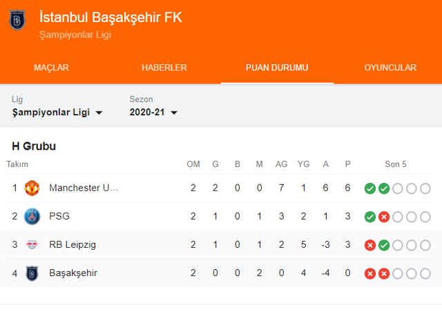 Medipol Başakşehir- Manchester United maçına İtalyan hakem - Resim: 0